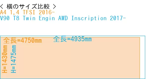 #A4 1.4 TFSI 2016- + V90 T8 Twin Engin AWD Inscription 2017-